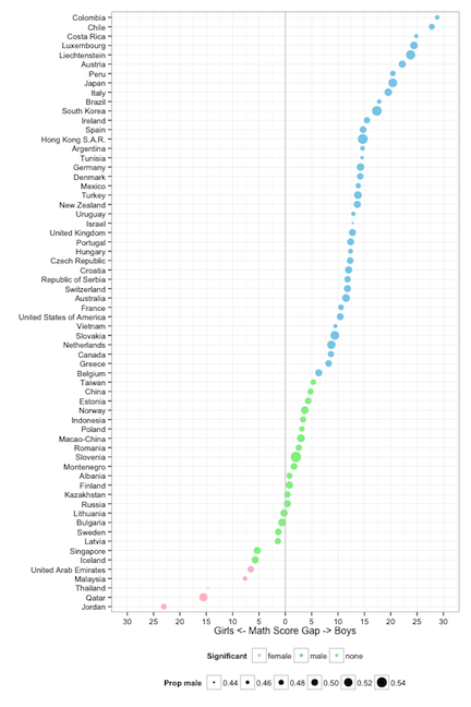 gender bias in math by country